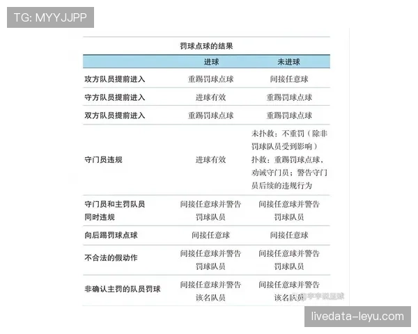 点球重罚规则拆解：什么时候必须重新罚球？