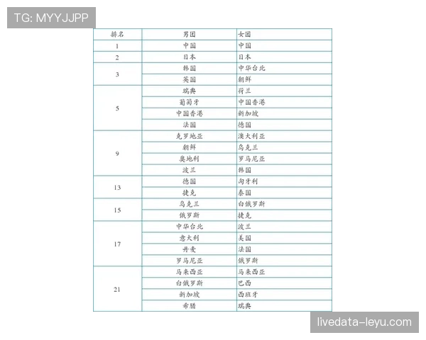 F组球队战力指数排名
