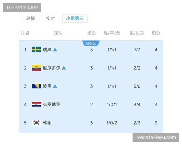 厄瓜多尔世界杯E组数据：三场比赛积4分晋级